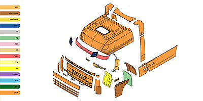 DAF-environment-guidelines